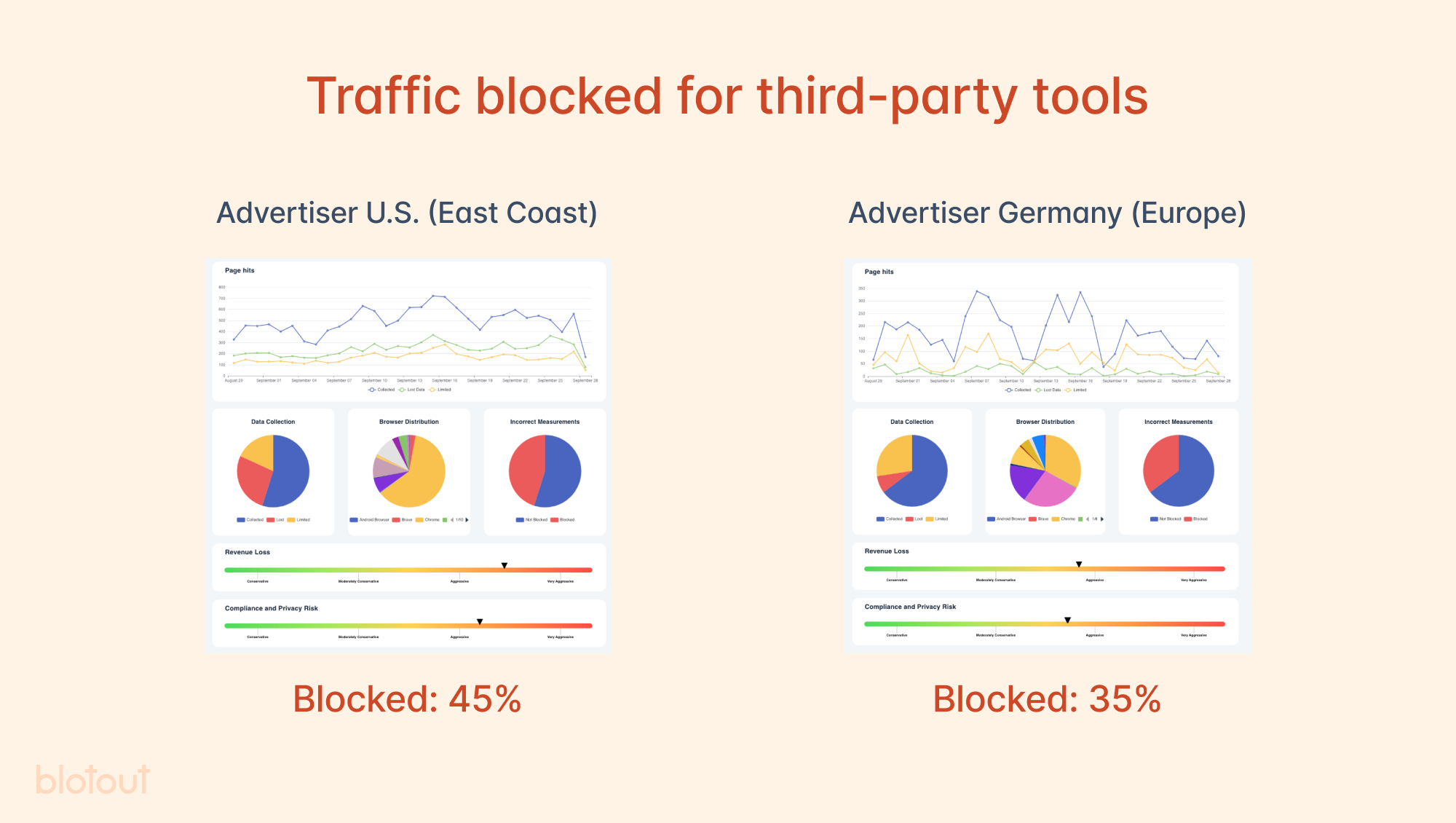 Traffic blocked for third-party tools